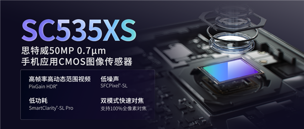 SmartSens SC535XS - сенсор для камер флагманских смартфонов