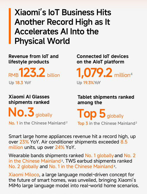 Компания Xiaomi опубликовала финансовый отчёт за 2025 год