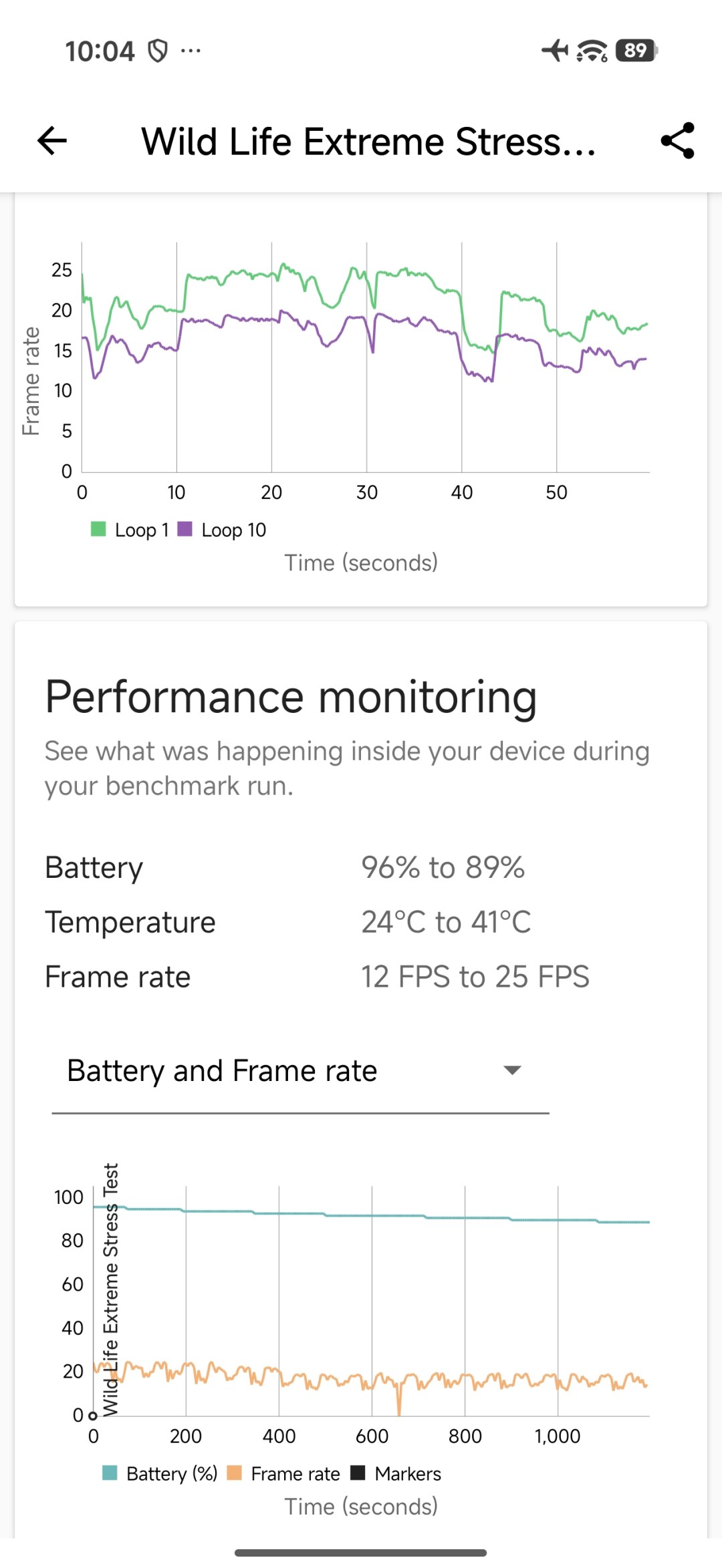 Xiaomi 17T