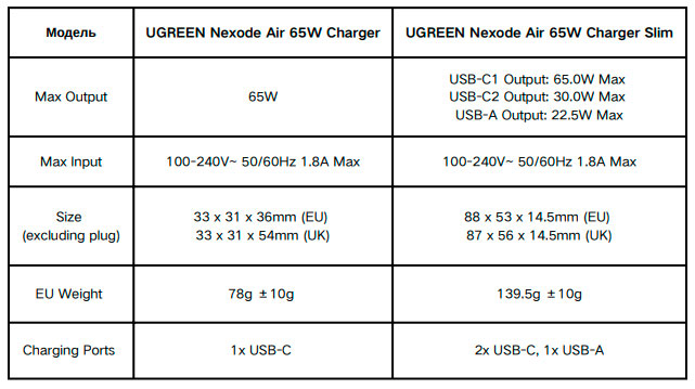 Ugreen везёт в Россию достаточно любопытные новинки