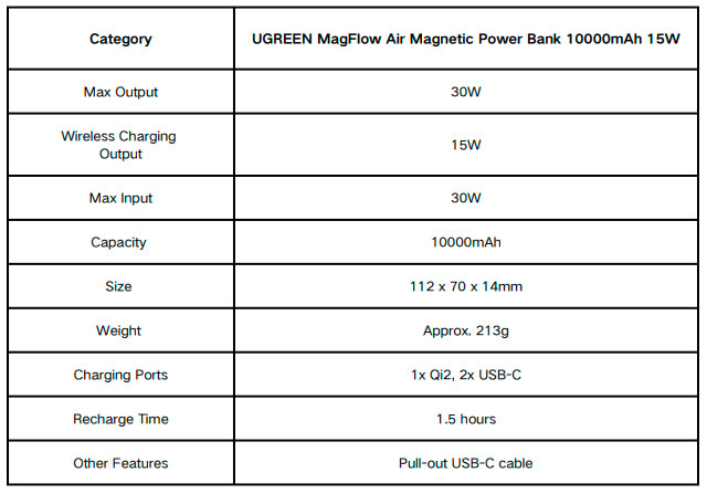 Ugreen MagFlow Air 15 Вт 10 000 мАч